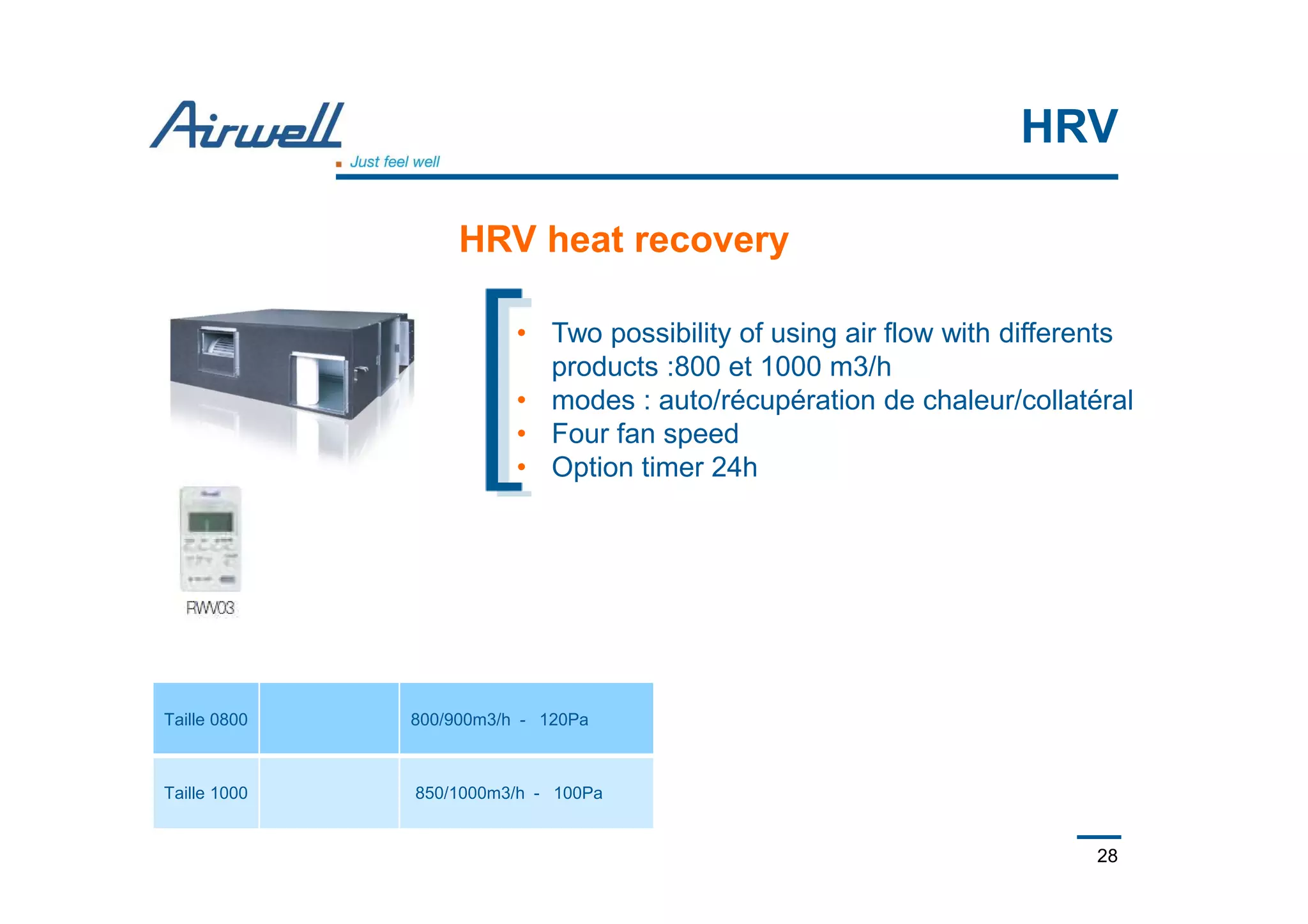 28
HRV
HRV heat recovery
• Two possibility of using air flow with differents
products :800 et 1000 m3/h
• modes : auto/récupération de chaleur/collatéral
• Four fan speed
• Option timer 24h
Taille 0800 800/900m3/h - 120Pa
Taille 1000 850/1000m3/h - 100Pa
 
