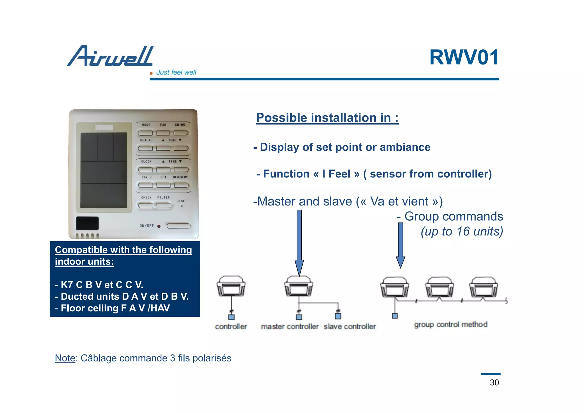 30
Note: Câblage commande 3 fils polarisés
RWV01
Possible installation in :
- Display of set point or ambiance
- Function « I Feel » ( sensor from controller)
-Master and slave (« Va et vient »)
- Group commands
(up to 16 units)
Compatible with the following
indoor units:
- K7 C B V et C C V.
- Ducted units D A V et D B V.
- Floor ceiling F A V /HAV
 