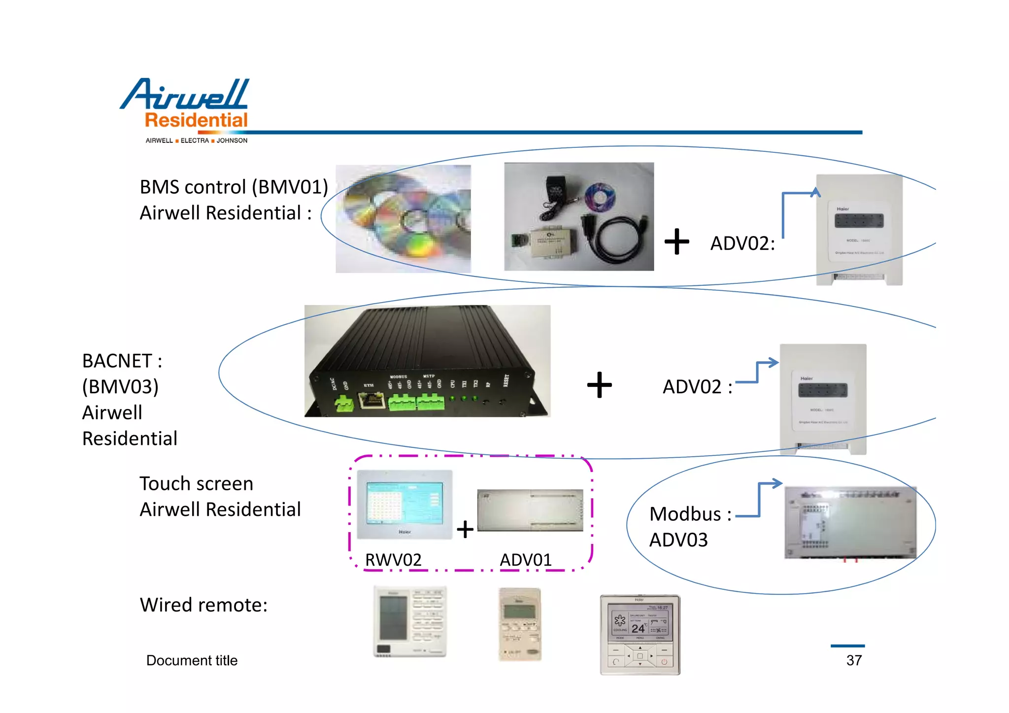 Document title 37
BMS control (BMV01)
Airwell Residential :
Touch screen
Airwell Residential
Wired remote:
RWV02 ADV01
BACNET :
(BMV03)
Airwell
Residential
Modbus :
ADV03
ADV02 :
ADV02:
+
+
+
 