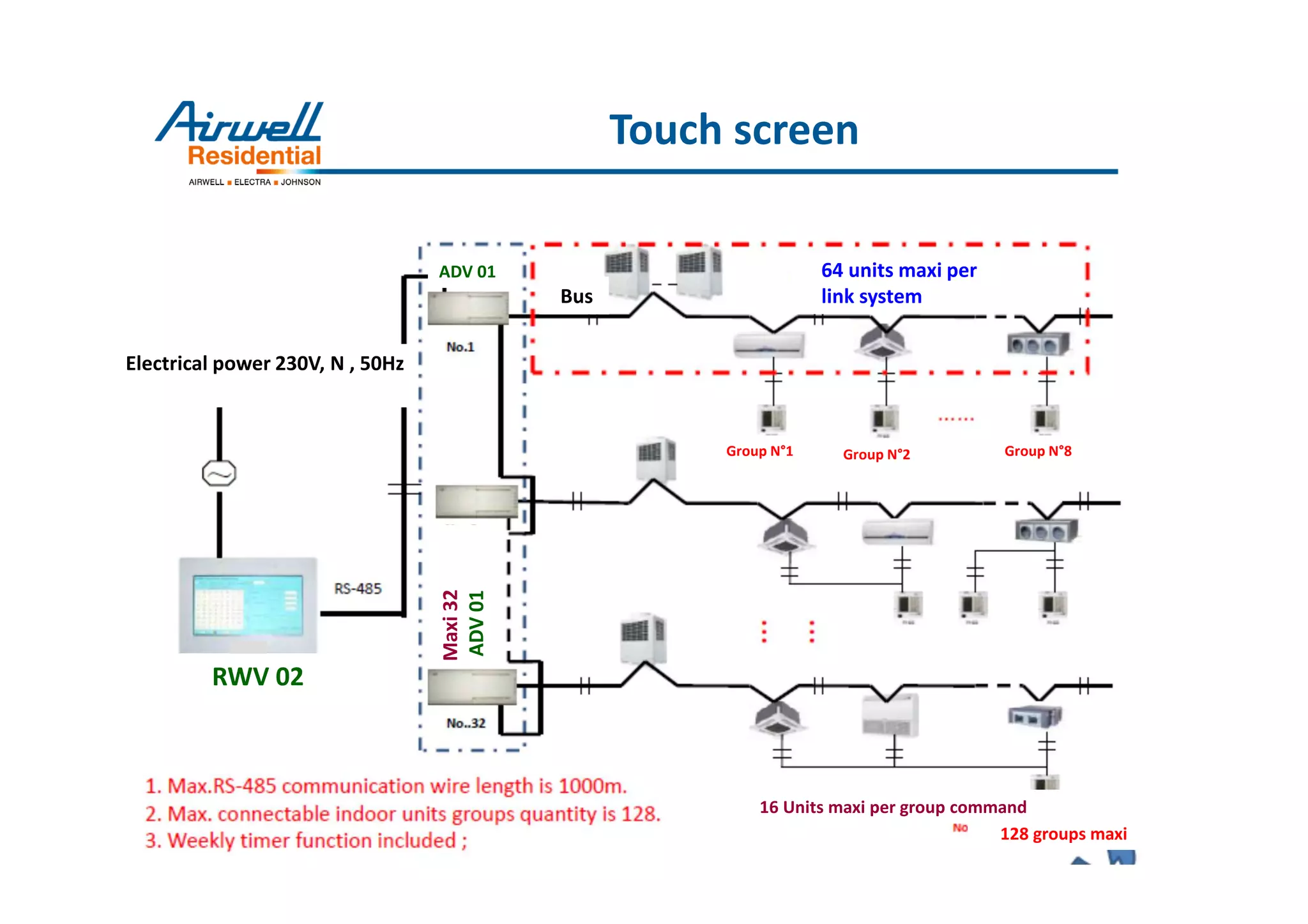 Document title 40
Touch screen
RWV 02
Electrical power 230V, N , 50Hz
ADV 01
Bus
Maxi32
ADV01
16 Units maxi per group command
128 groups maxi
64 units maxi per
link system
Group N°1 Group N°2 Group N°8
 
