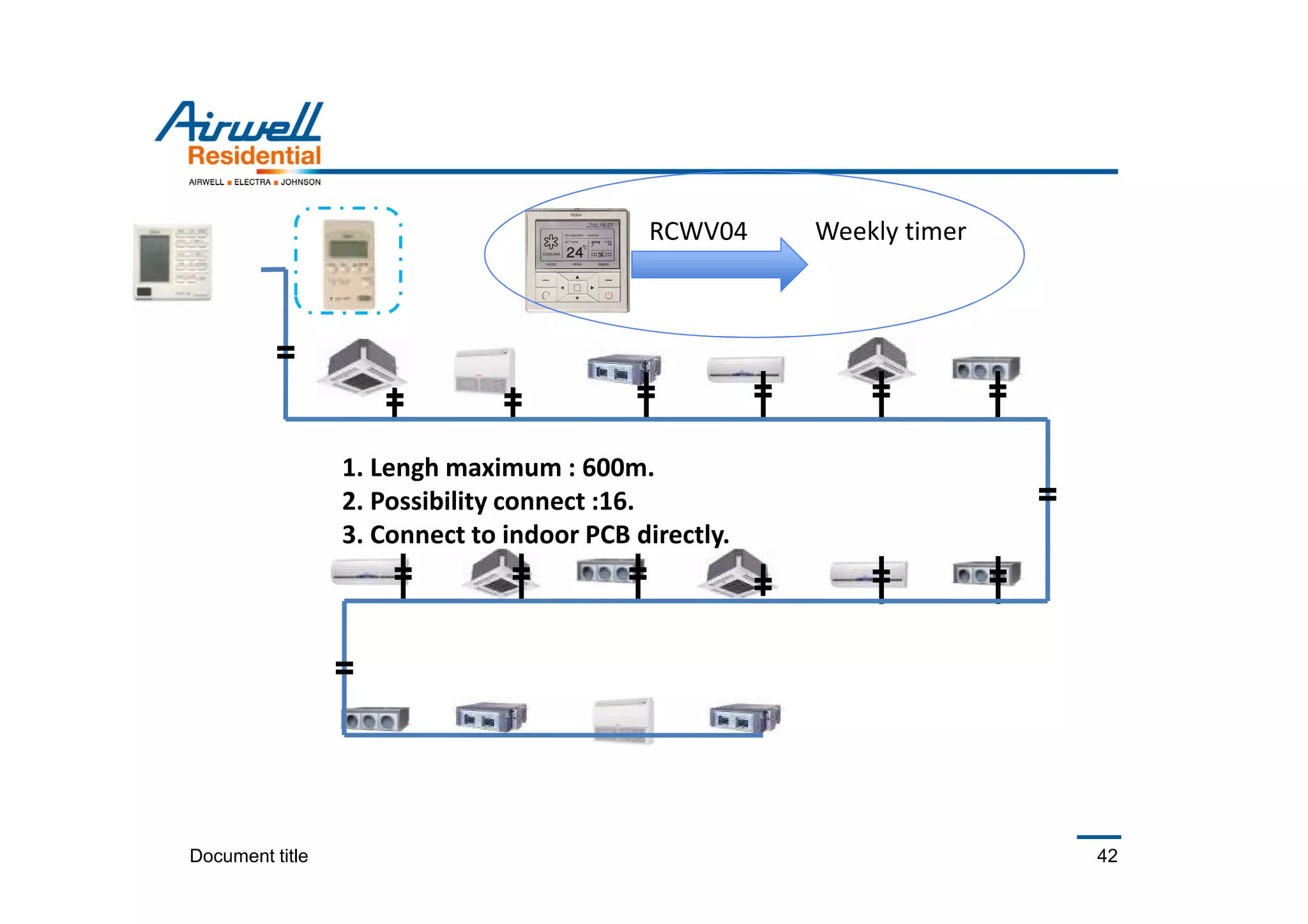 Document title 42
Weekly timer
1. Lengh maximum : 600m.
2. Possibility connect :16.
3. Connect to indoor PCB directly.
RCWV04
 