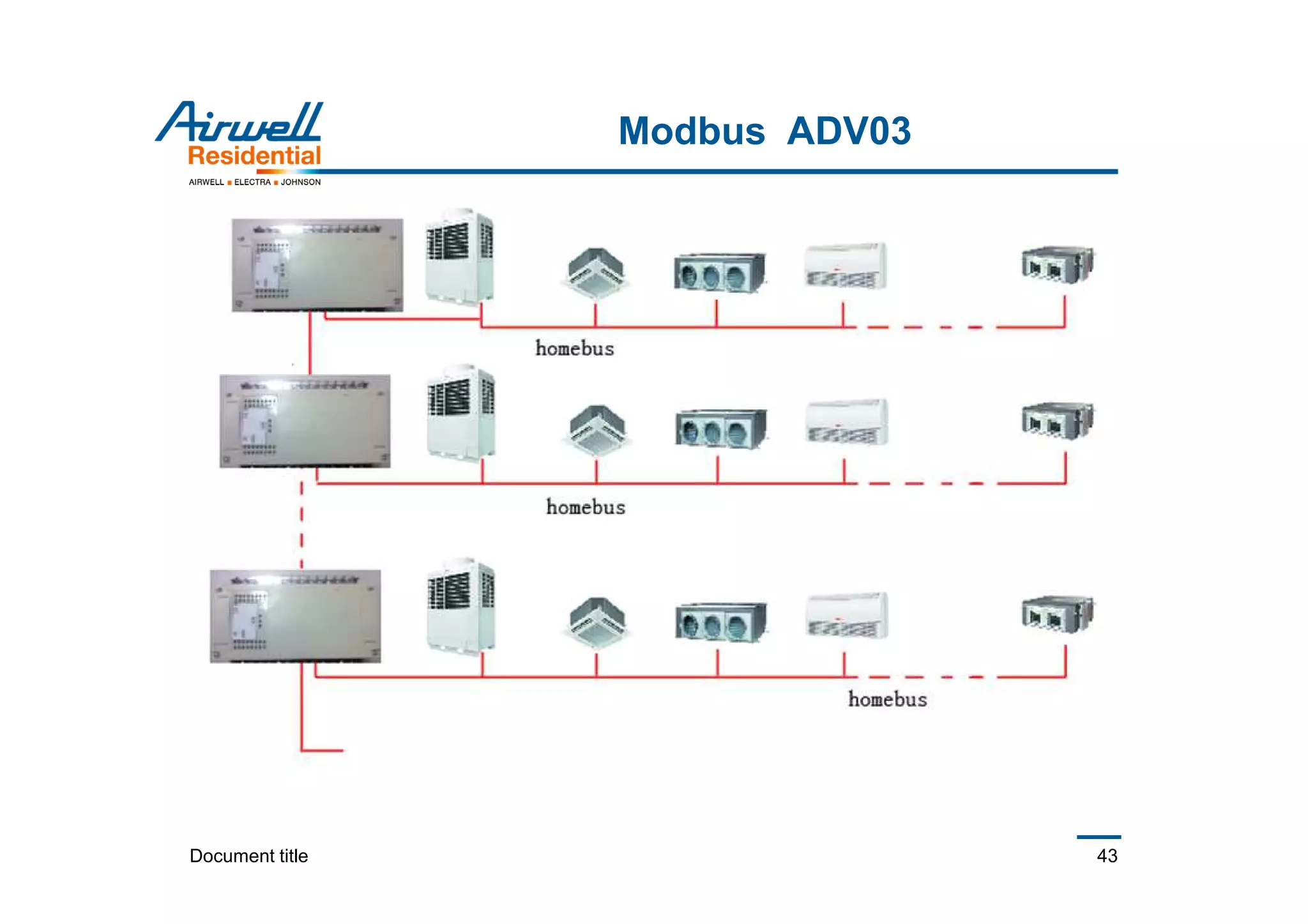 Document title 43
Modbus ADV03
 