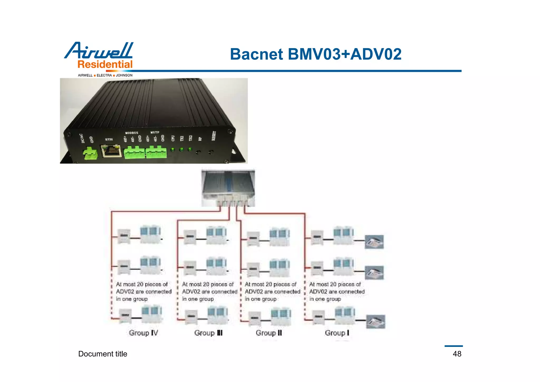 Document title 48
Bacnet BMV03+ADV02
 