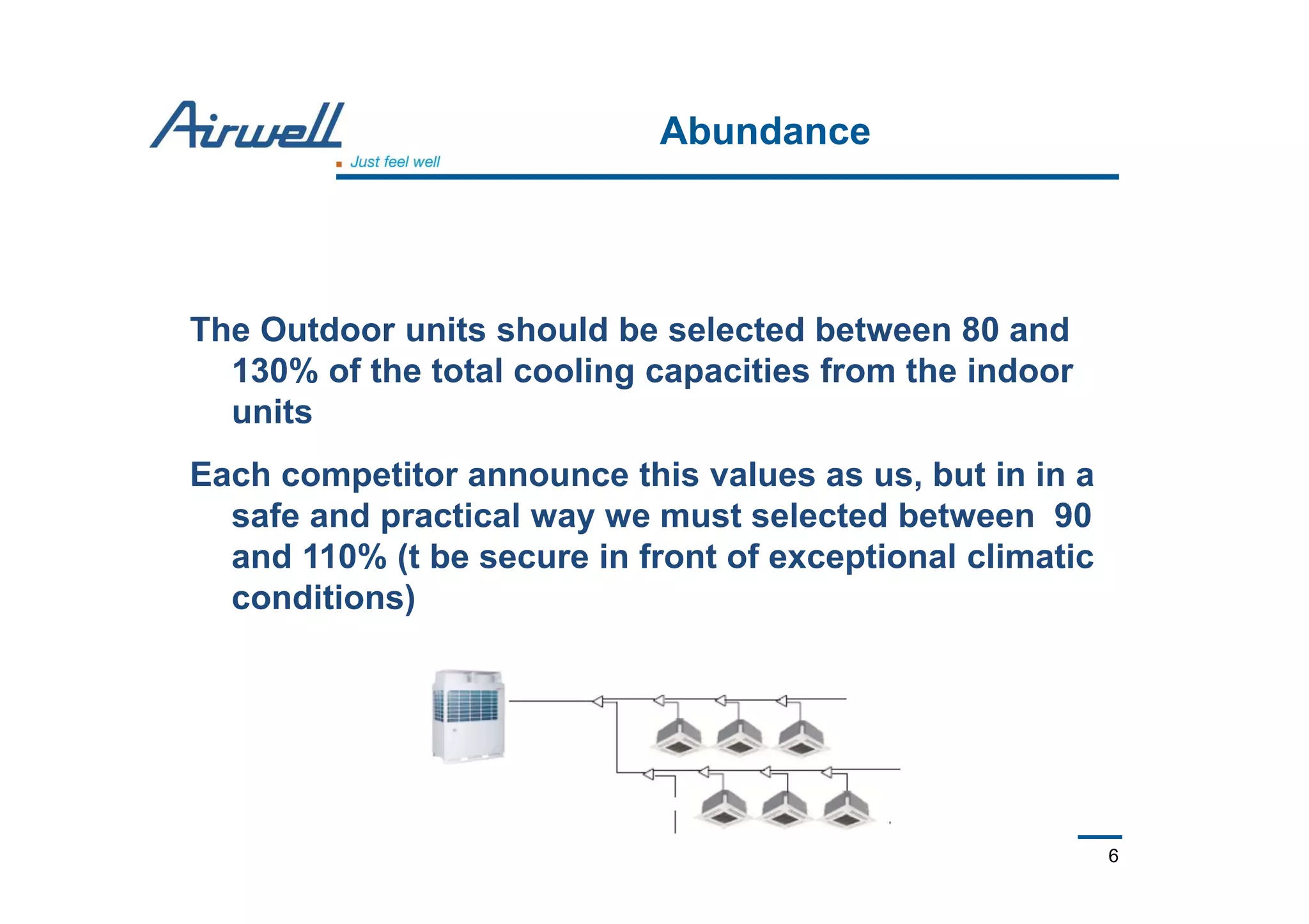 6
Abundance
The Outdoor units should be selected between 80 and
130% of the total cooling capacities from the indoor
units
Each competitor announce this values as us, but in in a
safe and practical way we must selected between 90
and 110% (t be secure in front of exceptional climatic
conditions)
 