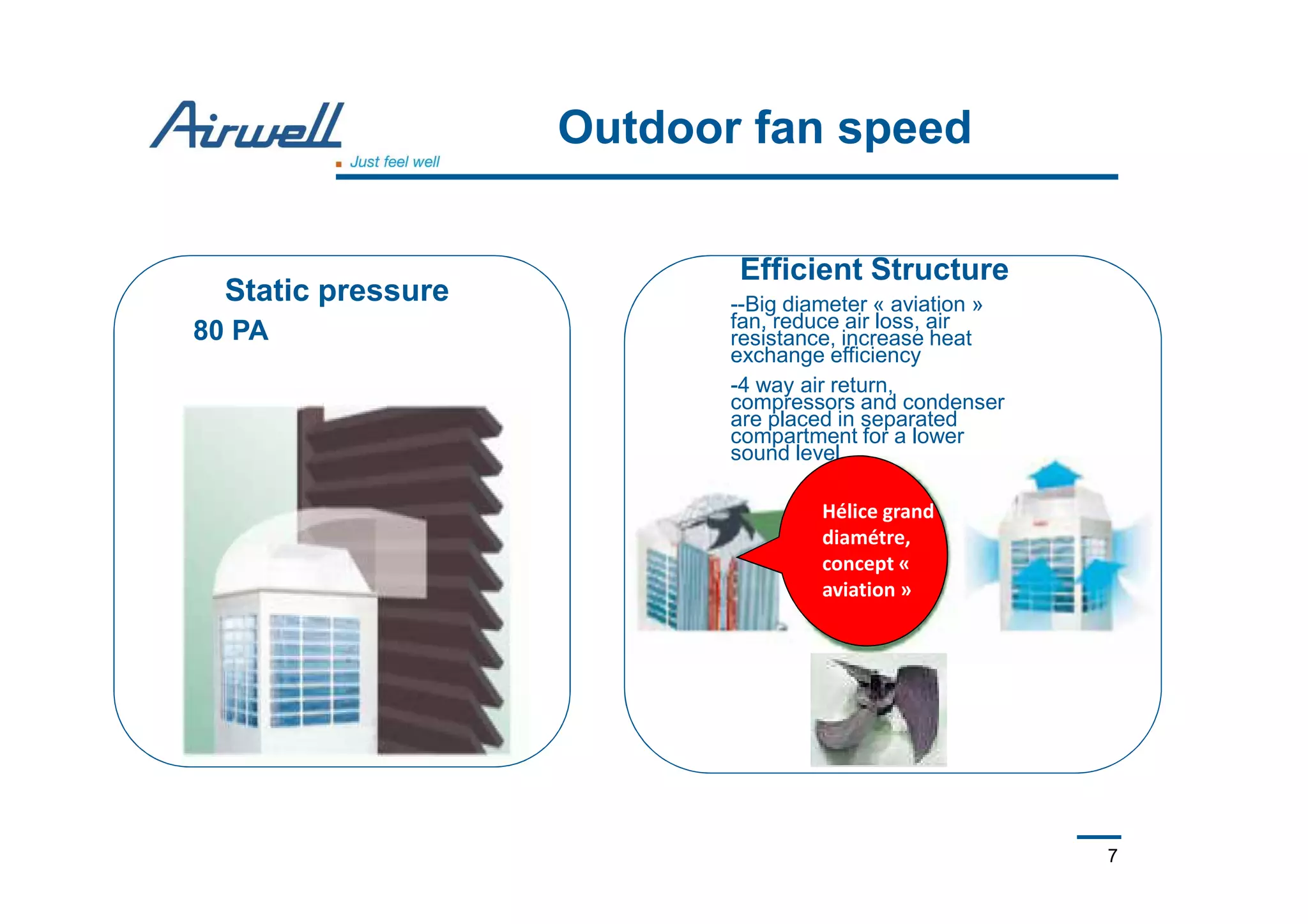 7
Outdoor fan speed
Static pressure
80 PA
Efficient Structure
--Big diameter « aviation »
fan, reduce air loss, air
resistance, increase heat
exchange efficiency
-4 way air return,
compressors and condenser
are placed in separated
compartment for a lower
sound level
Hélice grand
diamétre,
concept «
aviation »
 