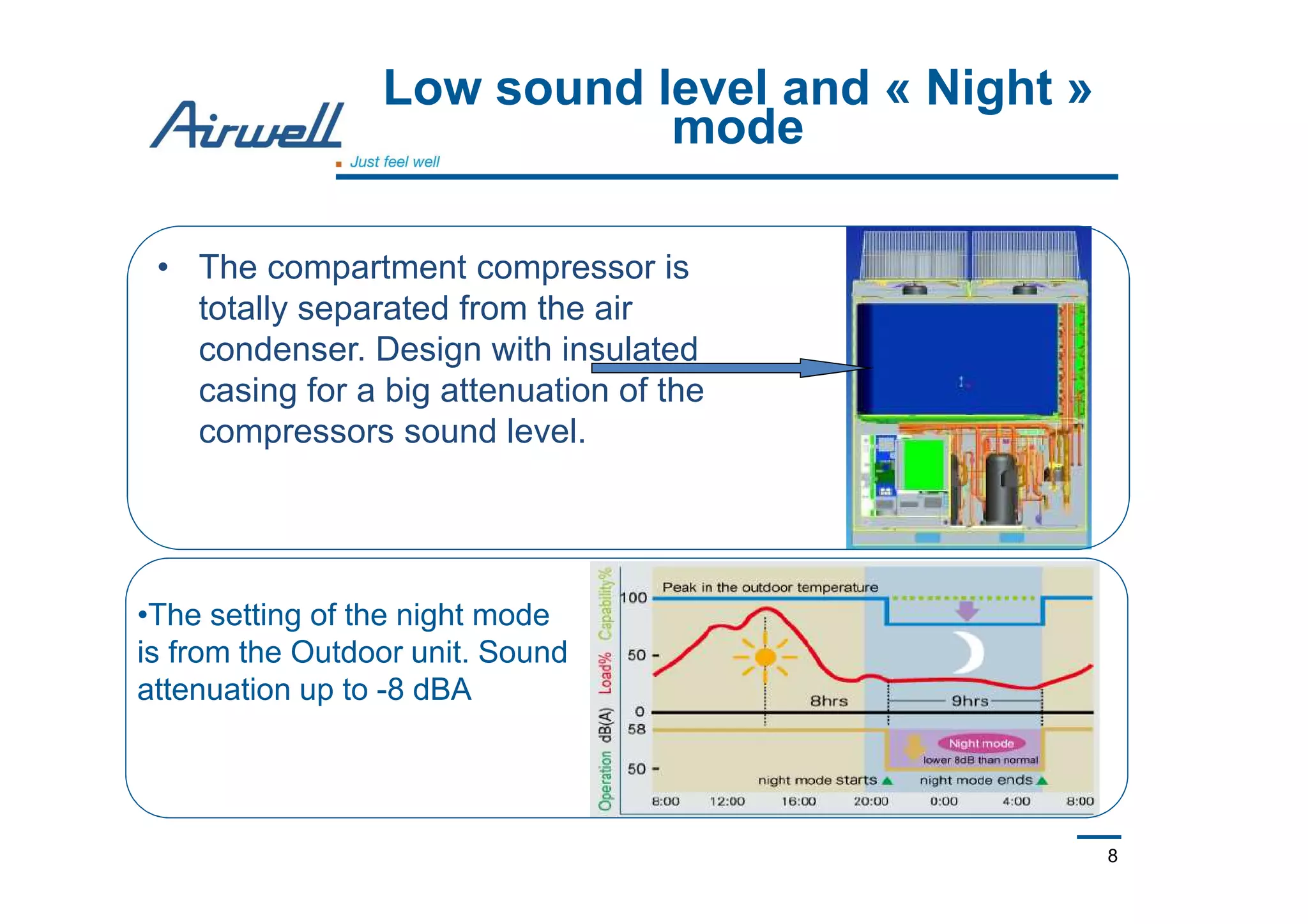 8
Low sound level and « Night »
mode
• The compartment compressor is
totally separated from the air
condenser. Design with insulated
casing for a big attenuation of the
compressors sound level.
•The setting of the night mode
is from the Outdoor unit. Sound
attenuation up to -8 dBA
 