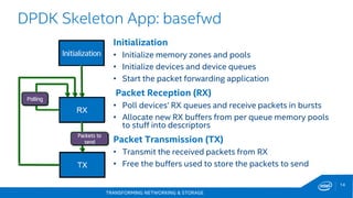 TRANSFORMING NETWORKING & STORAGE
14
DPDK Skeleton App: basefwd
Initialization
• Initialize memory zones and pools
• Initialize devices and device queues
• Start the packet forwarding application
Packet Reception (RX)
• Poll devices’ RX queues and receive packets in bursts
• Allocate new RX buffers from per queue memory pools
to stuff into descriptors
Packet Transmission (TX)
• Transmit the received packets from RX
• Free the buffers used to store the packets to send
 