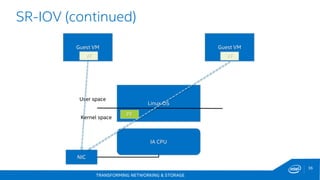 TRANSFORMING NETWORKING & STORAGE
36
Guest VM
SR-IOV (continued)
IA CPU
NIC
Linux OS
Kernel space
User space
PF
VF
Guest VM
VF
 