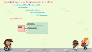 3A Demand Analysis.pptx