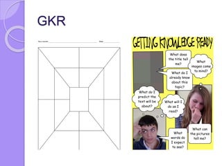 GKR
What does
the title tell
me?
What do I
predict the
text will be
about?
What can
the pictures
tell me?
What do I
already know
about this
topic?
What
words do
I expect
to see?
What
images come
to mind?
What will I
do as I
read?
 