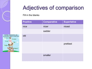 Adjectives of comparison
Positive Comparative Superlative
nice nicer nicest
sadder
old
prettiest
smaller
Fill in the blanks
 