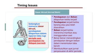 Accounting Principle - ADJUSTING PROCESS | PPTX