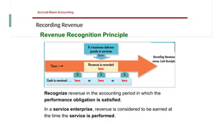 Accounting Principle - ADJUSTING PROCESS | PPTX