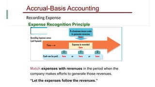Accounting Principle - ADJUSTING PROCESS | PPTX