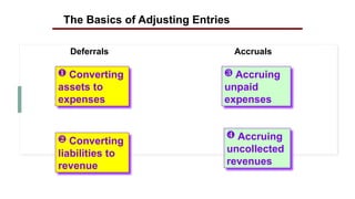 Accounting Principle - ADJUSTING PROCESS | PPTX