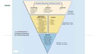 Accounting Principle - ADJUSTING PROCESS | PPTX