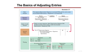 Accounting Principle - ADJUSTING PROCESS | PPTX