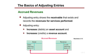 Accounting Principle - ADJUSTING PROCESS | PPTX