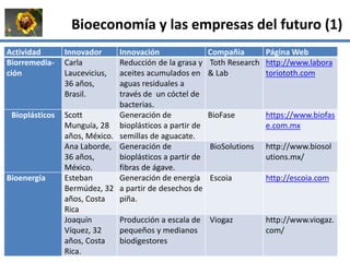La institucionalidad de la bioeconomía en América Latina