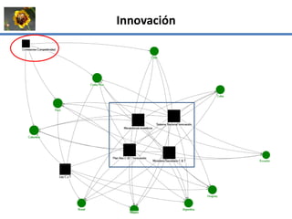 La institucionalidad de la bioeconomía en América Latina