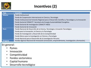 La institucionalidad de la bioeconomía en América Latina