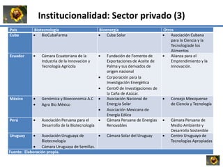 La institucionalidad de la bioeconomía en América Latina
