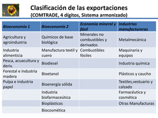 La institucionalidad de la bioeconomía en América Latina