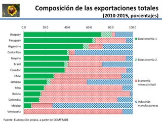 La institucionalidad de la bioeconomía en América Latina