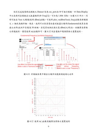 9
Dataset osc_port.ds Data Display
( Freq[1]) 1.806 GHz 4.11
Vout ( dBm() ) plot_vs(dBm(Vout), freq)
x (fundamental)
( 50 dBm() )
ts() 4.12
Eqn loop_current=real(ICC.i[0])
Eqn osc_freq=freq[1]
loop_current
-0.011
osc_freq
1.806E9
m6
harmindex=
dBm(Vout)=7.318
1
1 2 3 4 5 60 7
-30
-20
-10
0
-40
10
harmindex
dBm(Vout)
m6
m6
harmindex=
dBm(Vout)=7.318
1
harmindex
0
1
2
3
4
5
6
7
freq
0.0000 Hz
1.806 GHz
3.611 GHz
5.417 GHz
7.222 GHz
9.028 GHz
10.83 GHz
12.64 GHz
harm_power
<invalid>
7.318
-2.208
-17.501
-17.061
-27.317
-27.815
-35.340
Eqn harm_power=dBm(Vout[0::1::7])
2 4 6 8 10 120 14
-30
-20
-10
0
-40
10
freq, GHz
dBm(Vout)
Fundamental Frequency (oscillation frequency)
Use dBm( ) to show the signal power
(Note: x-axis is “harmonic index”)
Use plot_vs( )to show the signal
power versus frequency.
(Note: x-axis is now “frequency”)
4.11
-600
-500
-400
-300
-700
-200
ts(Vres),mV
-400
-200
0
200
-600
400
ts(VB),mV
-600
-500
-400
-300
-700
-200
ts(VE),mV
0.1 0.2 0.3 0.4 0.5 0.6 0.7 0.8 0.9 1.0 1.10.0 1.2
-0.5
0.0
0.5
-1.0
1.0
time, nsec
ts(Vout),V
4.12 ts( )
 