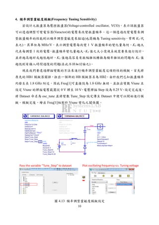 10
4. (Frequency Tuning Sensitivity)
(Voltage-controlled oscillator, VCO)
(Varactor)
( Tuning sensitivity KV
) MHz/V 1 V KV
1 KV
KV KV
( )
HB1 HB HB2
1.8 GHz Freq[1] 1.8 GHz Vtune
Vtune 0 V 10 V Step 0.25 V
Dataset osc_tune Tune_Step Dataset
Freq[1] Vtune
Vres
HarmonicBalance
HB2
Step=Tune_Step
Stop=Tune_Stop
Start=Tune_Start
SweepVar="Vtune"
OscPortName="Yes"
OscMode=yes
StatusLevel=3
Order[1]=7
Freq[1]=1.8 GHz
HARMONIC BALANCE
VAR
VAR2
Tune_Step=0.25
Tune_Stop=10
Tune_Start=0
Vtune=4 V
Rbias=50
Eqn
Var
HarmonicBalance
HB1
OscPortName="Osc1"
OscMode=yes
StatusLevel=3
Order[1]=7
Freq[1]=1.8 GHz
HARMONIC BALANCE
V_DC
SRC1
Vdc=Vtune
OscPort
Osc1
MaxLoopGainStep=
FundIndex=1
Steps=10
NumOctaves=2
Z=1.1 Ohm
V=
L
L1
R=
L=1000 nH
ap_dio_MV1404_19930601
D1
C
C1
C=10 pF
Pass the variable “Tune_Step” to dataset Plot oscillating frequency v.s. Tuning voltage
“Osc1”
4.13
 