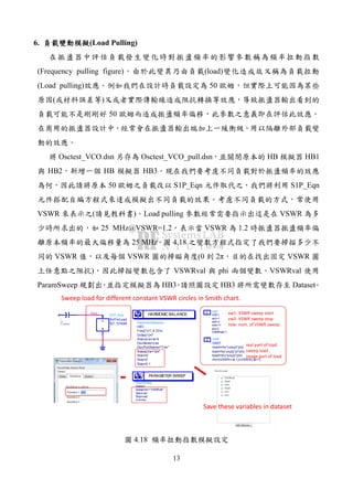 13
6. (Load Pulling)
(Frequency pulling figure) (load)
(Load pulling) 50
( )
50
Osctest_VCO.dsn Osctest_VCO_pull.dsn HB HB1
HB2 HB HB3
50 S1P_Eqn S1P_Eqn
VSWR ( ) Load pulling VSWR
25 MHz@VSWR=1.2 VSWR 1.2
25 MHz 4.18
VSWR VSWR (0 2π VSWR
) VSWRval phi VSWRval
ParamSweep HB3 HB3 Dataset
Vout
VAR
VAR1
VSWRval=1
phi=0
nvw=11
vw2=2
vw1=1
Eqn
Var
HarmonicBalance
HB3
Step=0.1
Stop=2
Start=0
SweepVar="phi"
OscPortName="Yes"
OscMode=y es
StatusLev el=3
Order[1]=7
Freq[1]=1.8 GHz
HARMONIC BALANCE
VAR
VAR7
rho=(VSWRv al-1)/(VSWRv al+1)
iload=rho*sin(pi*phi)
load=rho*exp(j*pi*phi)
rload=rho*cos(pi*phi)
Eqn
Var
ParamSweep
Sweep1
Lin=nvw
Stop=vw2
Start=vw1
SweepVar="VSWRval"
PARAMETER SWEEP
S1P_Eqn
Buf f erLoad
S[1,1]=load
C
C2
C=1000 pF
vw1: VSWR sweep start
vw2: VSWR sweep stop
nvw: num. of VSWR sweep
real part of load
sweep load
Image part of load
Sweep load for different constant VSWR circles in Smith chart.
Save these variables in dataset
4.18
 