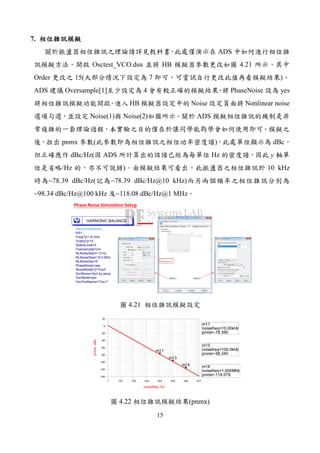 15
7.
ADS
Osctest_VCO.dsn HB 4.21
Order 15( 7 )
ADS Oversample[1] 4 PhaseNoise yes
HB Noise Nonlinear noise
Noise(1) Noise(2) ADS
pnmx ( ) dBc
dBc/Hz( ADS Hz y
/Hz ) 10 kHz
−78.39 dBc/Hz( −78.39 dBc/Hz@10 kHz)
−98.34 dBc/Hz@100 kHz −118.08 dBc/Hz@1 MHz
HarmonicBalance
HB1
OscPortName="Osc1"
OscMode=yes
SortNoise=Sort by value
NoiseNode[1]="Vout"
PhaseNoise=yes
NLNoiseDec=5
NLNoiseStop=10.0 MHz
NLNoiseStart=1.0 Hz
Oversample[1]=4
StatusLevel=3
Order[1]=15
Freq[1]=1.8 GHz
HARMONIC BALANCE
Phase Noise Simulation Setup
4.21
m11
noisefreq=
pnmx=-78.390
10.00kHz
m13
noisefreq=
pnmx=-98.340
100.0kHz
m14
noisefreq=
pnmx=-118.079
1.000MHz
1E1 1E2 1E3 1E4 1E5 1E61 1E7
-120
-100
-80
-60
-40
-20
0
-140
20
noisefreq, Hz
pnmx,dBc
m11
m13
m14
m11
noisefreq=
pnmx=-78.390
10.00kHz
m13
noisefreq=
pnmx=-98.340
100.0kHz
m14
noisefreq=
pnmx=-118.079
1.000MHz
4.22 (pnmx)
 
