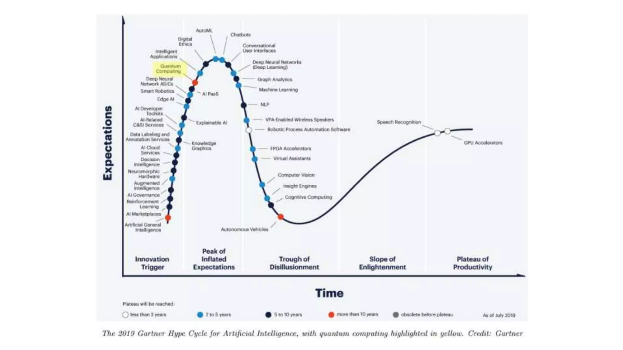Overview of Data Science