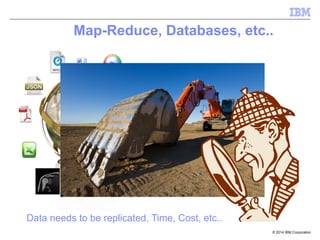 © 2014 IBM Corporation
Map-Reduce, Databases, etc..
Data needs to be replicated, Time, Cost, etc..
 