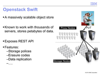 © 2014 IBM Corporation
Openstack Swift
§ A massively scalable object store
§ Known to work with thousands of
servers, stores petabytes of data.
§ Exposes REST API
§ Features:
– Storage polices
– Erasure codes
– Data replication
– ….
PUTProxy Nodes
Storage Nodes
 