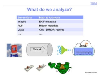 © 2014 IBM Corporation
What do we analyze?
Swift
Network
Stored Data Input to Analytics
Images EXIF metadata
PDF Hidden metadata
LOGs Only ‘ERROR’ records
…. ….
 