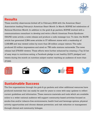 Results
These monthly observances kicked off in February 2016 with the American Heart
Association leading February’s American Heart Month. In March, SOPHE led celebration of
National Nutrition Month. In addition to the grab & go packets, SOPHE worked with a
communications consultant to develop and write a North American Precis Syndicate
(NAPS) news article, a news release and produce a radio message tour. To date, the NAPS
article has generated 2,384 news articles in 57 different states with a readership of
1,149,488 and was viewed online by more than 29 million unique visitors. The radio
produced 23 million impressions and aired on 756 radio stations nationwide. The news
release had 279,000 viewers. These efforts were further enhanced by creating a Top 10 list
of easy ways to nutritious eating, a Facebook pledge to eat healthy (2,071 pledges) and
tweets during the month on nutrition subject matter reaching an audience of more than
27,000.
The five organizations through the grab & go packets and other additional resources have
produced materials that can easily be used for years to come with easy updates to reflect
current guidelines and information. These resource materials and tools which are available
online to a wider national audience will support community-based activities focused on
smoke-free and/or tobacco-free environments, health food and beverage options, physical
activity opportunities and chronic disease prevention, and risk reduction or management
through clinical and community linkages.
Sustainable Success
pledges
2,071
 