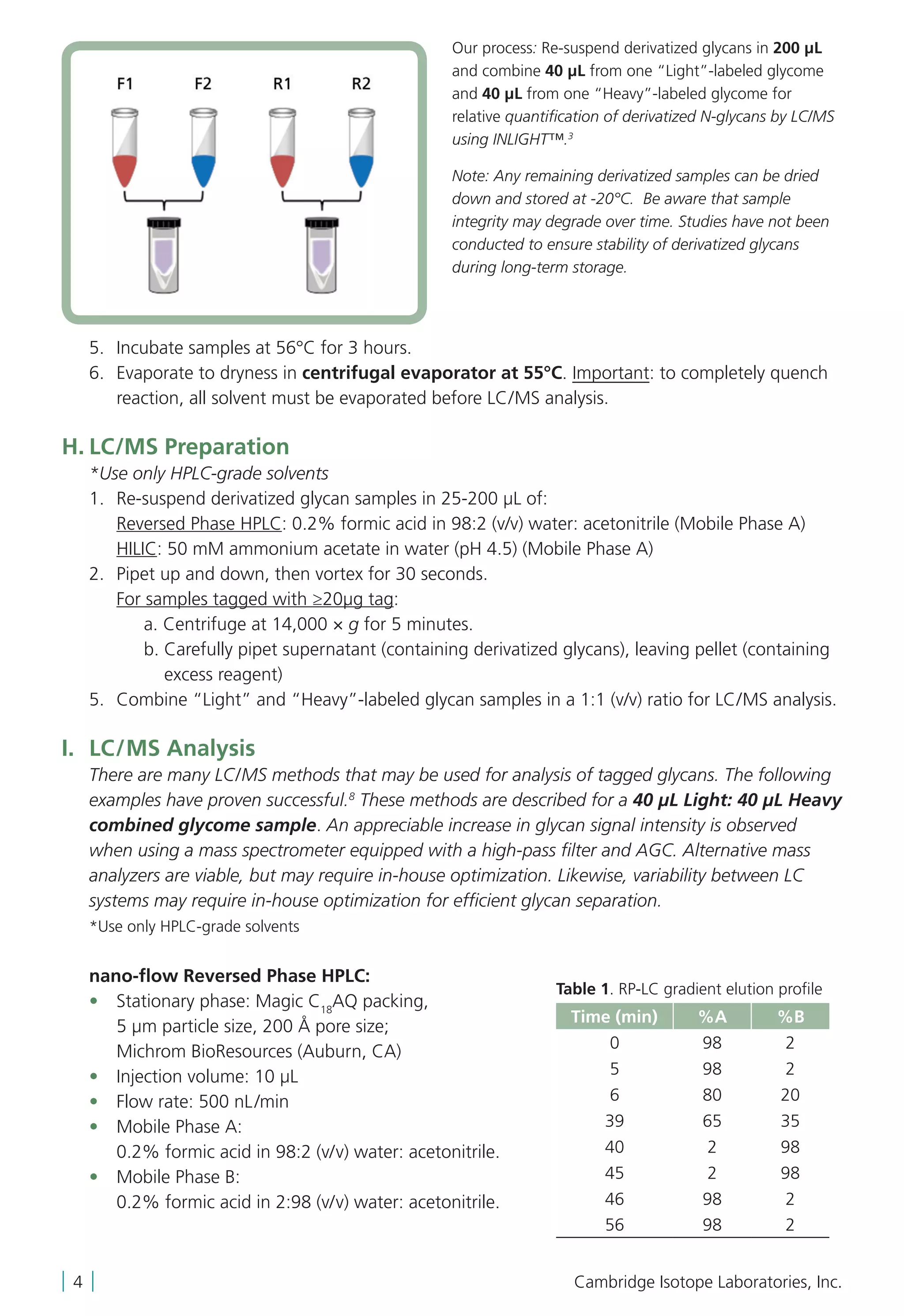 5.	 Incubate samples at 56°C for 3 hours.
	 6.	Evaporate to dryness in centrifugal evaporator at 55°C. Important: to completely quench
reaction, all solvent must be evaporated before LC/MS analysis.
H.	LC/MS Preparation
	 *Use only HPLC-grade solvents
	 1.	 Re-suspend derivatized glycan samples in 25-200 μL of:
		Reversed Phase HPLC: 0.2% formic acid in 98:2 (v/v) water: acetonitrile (Mobile Phase A)
		HILIC: 50 mM ammonium acetate in water (pH 4.5) (Mobile Phase A)
	 2.	Pipet up and down, then vortex for 30 seconds.
		For samples tagged with ≥20μg tag:
			 a. Centrifuge at 14,000 × g for 5 minutes.
			 b. Carefully pipet supernatant (containing derivatized glycans), leaving pellet (containing
excess reagent)
	 5.	 Combine “Light” and “Heavy”-labeled glycan samples in a 1:1 (v/v) ratio for LC/MS analysis.
I.	 LC/MS Analysis
	There are many LC/MS methods that may be used for analysis of tagged glycans. The following
examples have proven successful.8
These methods are described for a 40 μL Light: 40 μL Heavy
combined glycome sample. An appreciable increase in glycan signal intensity is observed
when using a mass spectrometer equipped with a high-pass filter and AGC. Alternative mass
analyzers are viable, but may require in-house optimization. Likewise, variability between LC
systems may require in-house optimization for efficient glycan separation.
	 *Use only HPLC-grade solvents
	 nano-flow Reversed Phase HPLC:
	 •	 Stationary phase: Magic C18
AQ packing,
		 5 µm particle size, 200 Å pore size;
		 Michrom BioResources (Auburn, CA)
	 •	 Injection volume: 10 μL
	 •	 Flow rate: 500 nL/min
	 •	 Mobile Phase A:
		 0.2% formic acid in 98:2 (v/v) water: acetonitrile.
	 •	 Mobile Phase B:
		 0.2% formic acid in 2:98 (v/v) water: acetonitrile.
| 4 | Cambridge Isotope Laboratories, Inc.
Our process: Re-suspend derivatized glycans in 200 μL
and combine 40 µL from one “Light”-labeled glycome
and 40 µL from one “Heavy”-labeled glycome for
relative quantification of derivatized N-glycans by LC/MS
using INLIGHT™.3
Note: Any remaining derivatized samples can be dried
down and stored at -20°C. Be aware that sample
integrity may degrade over time. Studies have not been
conducted to ensure stability of derivatized glycans
during long-term storage.
Table 1. RP-LC gradient elution profile
Time (min) %A %B
0 98 2
5 98 2
6 80 20
39 65 35
40 2 98
45 2 98
46 98 2
56 98 2
 
