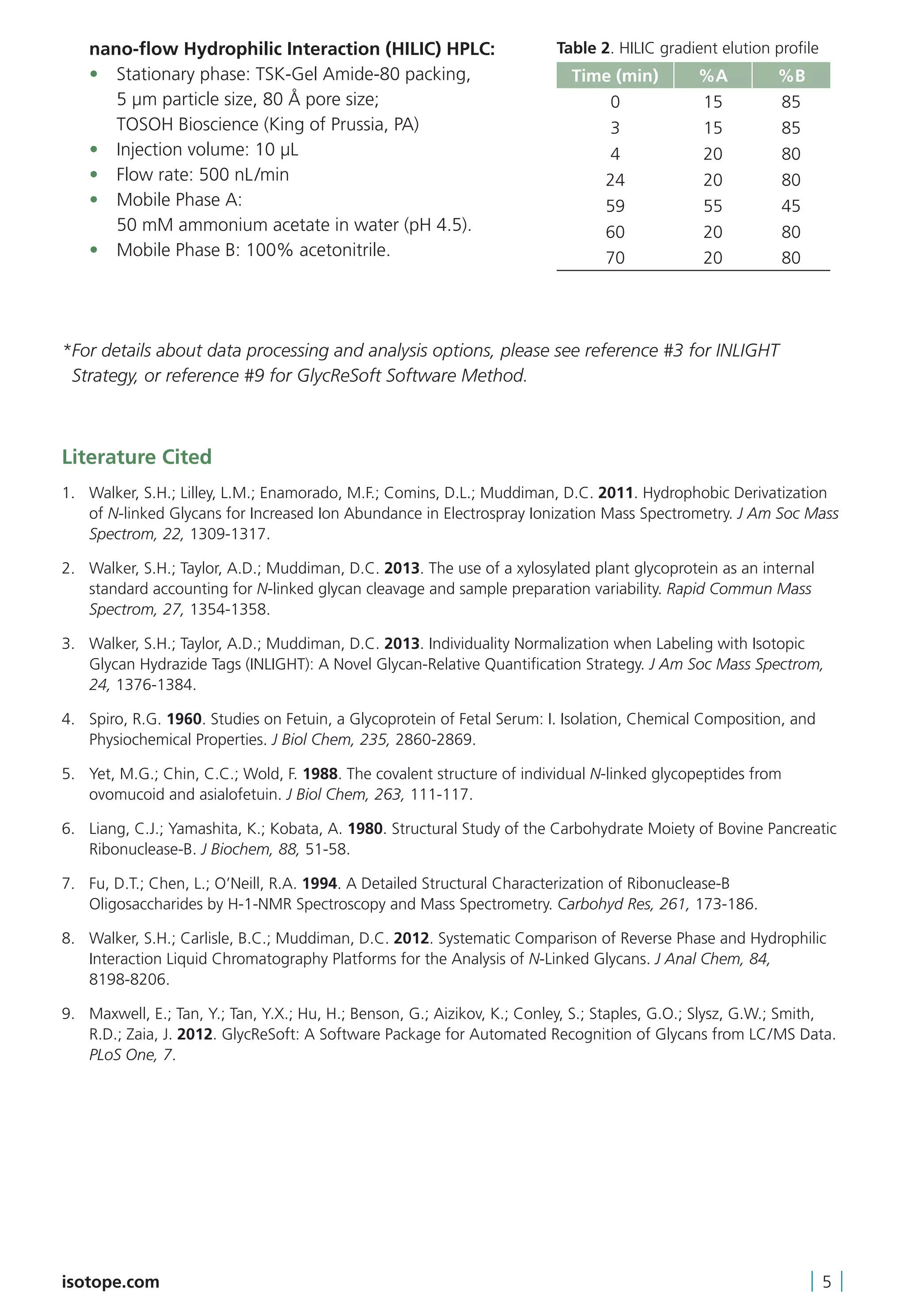 nano-flow Hydrophilic Interaction (HILIC) HPLC:
	 •	 Stationary phase: TSK-Gel Amide-80 packing,
		 5 µm particle size, 80 Å pore size;
		 TOSOH Bioscience (King of Prussia, PA)
	 •	 Injection volume: 10 μL
	 •	 Flow rate: 500 nL/min
	 •	 Mobile Phase A:
		 50 mM ammonium acetate in water (pH 4.5).
	 •	 Mobile Phase B: 100% acetonitrile.

*For details about data processing and analysis options, please see reference #3 for INLIGHT
Strategy, or reference #9 for GlycReSoft Software Method.
Literature Cited
1.	Walker, S.H.; Lilley, L.M.; Enamorado, M.F.; Comins, D.L.; Muddiman, D.C. 2011. Hydrophobic Derivatization
of N-linked Glycans for Increased Ion Abundance in Electrospray Ionization Mass Spectrometry. J Am Soc Mass
Spectrom, 22, 1309-1317.
2. 	Walker, S.H.; Taylor, A.D.; Muddiman, D.C. 2013. The use of a xylosylated plant glycoprotein as an internal
standard accounting for N-linked glycan cleavage and sample preparation variability. Rapid Commun Mass
Spectrom, 27, 1354-1358.
3.	Walker, S.H.; Taylor, A.D.; Muddiman, D.C. 2013. Individuality Normalization when Labeling with Isotopic
Glycan Hydrazide Tags (INLIGHT): A Novel Glycan-Relative Quantification Strategy. J Am Soc Mass Spectrom,
24, 1376-1384.
4.	Spiro, R.G. 1960. Studies on Fetuin, a Glycoprotein of Fetal Serum: I. Isolation, Chemical Composition, and
Physiochemical Properties. J Biol Chem, 235, 2860-2869.
5.	Yet, M.G.; Chin, C.C.; Wold, F. 1988. The covalent structure of individual N-linked glycopeptides from
ovomucoid and asialofetuin. J Biol Chem, 263, 111-117.
6.	Liang, C.J.; Yamashita, K.; Kobata, A. 1980. Structural Study of the Carbohydrate Moiety of Bovine Pancreatic
Ribonuclease-B. J Biochem, 88, 51-58.
7.	Fu, D.T.; Chen, L.; O’Neill, R.A. 1994. A Detailed Structural Characterization of Ribonuclease-B
Oligosaccharides by H-1-NMR Spectroscopy and Mass Spectrometry. Carbohyd Res, 261, 173-186.
8.	Walker, S.H.; Carlisle, B.C.; Muddiman, D.C. 2012. Systematic Comparison of Reverse Phase and Hydrophilic
Interaction Liquid Chromatography Platforms for the Analysis of N-Linked Glycans. J Anal Chem, 84,
8198-8206.
9.	Maxwell, E.; Tan, Y.; Tan, Y.X.; Hu, H.; Benson, G.; Aizikov, K.; Conley, S.; Staples, G.O.; Slysz, G.W.; Smith,
R.D.; Zaia, J. 2012. GlycReSoft: A Software Package for Automated Recognition of Glycans from LC/MS Data.
PLoS One, 7.
isotope.com | 5 |
Table 2. HILIC gradient elution profile
Time (min) %A %B
0 15 85
3 15 85
4 20 80
24 20 80
59 55 45
60 20 80
70 20 80
 