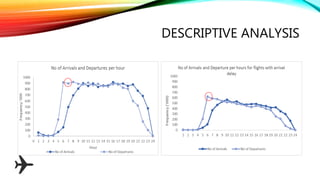 Flight Arrival Delay Prediction | PPTX
