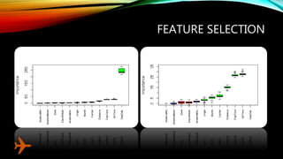Flight Arrival Delay Prediction | PPTX