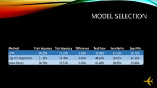Flight Arrival Delay Prediction | PPTX