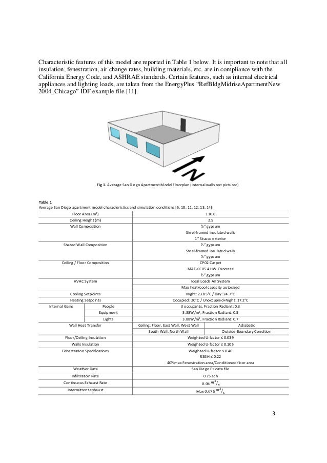 Estimation of HVAC energy saving potential in San Diego apartment uni… Estimation of HVAC energy saving potential in San Diego apartment uni…