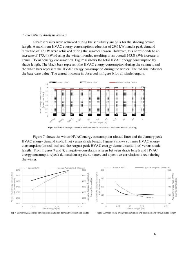 Estimation of HVAC energy saving potential in San Diego apartment uni… Estimation of HVAC energy saving potential in San Diego apartment uni…