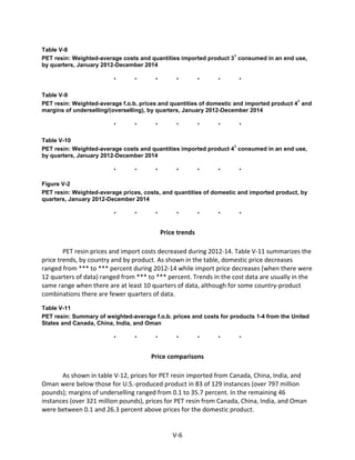 Table V-8
PET resin: Weighted-average costs and quantities imported product 3
1
consumed in an end use,
by quarters, January 2012-December 2014
* * * * * * *
Table V-9
PET resin: Weighted-average f.o.b. prices and quantities of domestic and imported product 4
1
and
margins of underselling/(overselling), by quarters, January 2012-December 2014
* * * * * * *
Table V-10
PET resin: Weighted-average costs and quantities imported product 4
1
consumed in an end use,
by quarters, January 2012-December 2014
* * * * * * *
Figure V-2
PET resin: Weighted-average prices, costs, and quantities of domestic and imported product, by
quarters, January 2012-December 2014
* * * * * * *
Price trends
PET resin prices and import costs decreased during 2012-14. Table V-11 summarizes the
price trends, by country and by product. As shown in the table, domestic price decreases
ranged from *** to *** percent during 2012-14 while import price decreases (when there were
12 quarters of data) ranged from *** to *** percent. Trends in the cost data are usually in the
same range when there are at least 10 quarters of data, although for some country-product
combinations there are fewer quarters of data.
Table V-11
PET resin: Summary of weighted-average f.o.b. prices and costs for products 1-4 from the United
States and Canada, China, India, and Oman
* * * * * * *
Price comparisons
As shown in table V-12, prices for PET resin imported from Canada, China, India, and
Oman were below those for U.S.-produced product in 83 of 129 instances (over 797 million
pounds); margins of underselling ranged from 0.1 to 35.7 percent. In the remaining 46
instances (over 321 million pounds), prices for PET resin from Canada, China, India, and Oman
were between 0.1 and 26.3 percent above prices for the domestic product.
V-6
 