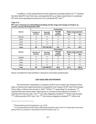In addition, in their postconference brief, petitioners provided citations to *** citations
that described PET resin from Asia, and especially China, as lower-priced than U.S.-produced
PET resin and as putting price pressure on U.S.-produced PET resin.18
Table V-12
PET resin: Instances of underselling/overselling and the range and average of margins, by
country, January 2012-December 2014
Source
Underselling
Number of
quarters
Quantity
1
(pounds)
Average
margin
(percent)
Margin range (percent)
Min Max
Canada *** *** *** *** ***
China *** *** *** *** ***
India *** *** *** *** ***
Oman *** *** *** *** ***
Total 83 797,745,755 6.2 0.1 35.7
Source
(Overselling)
Number of
quarters
Quantity
1
(pounds)
Average
margin
(percent)
Margin range (percent)
Min Max
Canada *** *** *** *** ***
China *** *** *** *** ***
India *** *** *** *** ***
Oman *** *** *** *** ***
Total 46 321,020,977 (4.5) (0.1) (26.3)
1
These data include only quarters in which there is a comparison between the U.S. and subject product.
Source: Compiled from data submitted in response to Commission questionnaires.
LOST SALES AND LOST REVENUE
The Commission requested U.S. producers of PET resin to report any instances of lost
sales or revenue they experienced due to competition from imports of PET resin from Canada,
China, India, or Oman since January 1, 2012.19
Of the *** responding U.S. producers, ***
reported that they had to either reduce prices or roll back announced price increases. ***
reported that they lost sales. The *** lost sales allegations totaled $*** million and involved
*** million pounds of PET resin. The *** lost revenue allegations totaled $*** million and
18
Postconference brief of petitioners, pp. 27-28.
19
In its postconference brief, Selenis stated that it had lost sales in the U.S. market due to low price
quotes from U.S. producers. Postconference brief of Selenis, pp. 5-7.
V-7
 