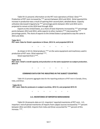 Table VII-11 presents information on the PET resin operations of Octal. Octal ***.
Production of PET resin increased by *** percent between 2012 and 2014. Octal reported this
increase in production was a result of opening their second plant, detailed above. Capacity
utilization decreased irregularly by *** percentage points between 2012 and 2014 and is
projected to remain at the 2014 level through 2016.
Exports to the United States, as a share of total shipments increased by *** percentage
points between 2012 and 2014, while exports to other markets (***) decreased by ***
percentage points. The share of exports to the United States is projected to stay the same in
2015 and 2016.
Table VII-11
PET resin: Data for Octal’s operations in Oman, 2012-14, and projected 2015-16
* * * * * * *
As shown in VII-12, Octal produces *** on the same equipment and machinery used in
production of PET resin. Octal reported ***.
Octal reported that it ***.
Table VII-12
PET resin: Octal’s overall capacity and production on the same equipment as subject production,
2012-14
* * * * * * *
COMBINED DATA FOR THE INDUSTRIES IN THE SUBJECT COUNTRIES
Table VII-13 presents aggregate data for the reporting producers of PET resin in Canada, China,
India, and Oman.
Table VII-13
PET resin: Data for producers in subject countries, 2012-14, and projected 2015-16
* * * * * * *
U.S. INVENTORIES OF IMPORTED MERCHANDISE
Table VII-14 presents data on U.S. importers’ reported inventories of PET resin. U.S.
importers’ end-of-period inventories of imports from subject sources increased by *** percent
between 2012 and 2014. Imports from India and Oman accounted for *** percent of this
increase. ***.
VII-7
 