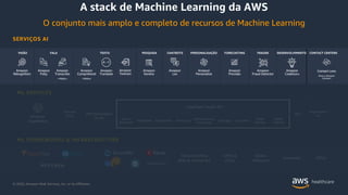 © 2020, Amazon Web Services, Inc. or its Affiliates.
VISÃO FALA TEXTO PESQUISA CHATBOTS PERSONALISAÇÃO FORECASTING FRAUDE DESENVOLVIMENTO CONTACT CENTERS
SERVIÇOS AI
Ground
Truth
AWS Marketplace
for ML
Neo
Augmented
AI
Built-in
algorithms
Notebooks Experiments Processing
Model training
and tuning
Debugger Autopilot
Model
hosting
Model
Monitor
Deep Learning
AMIs & Containers
GPUs &
CPUs
Elastic
Inference
Inferentia FPGA
ML SERVICES
ML FRAMEWORKS & INFRASTRUCTURE
SageMaker Studio IDE
Amazon
SageMaker
DeepGraphLibrary
A stack de Machine Learning da AWS
O conjunto mais amplo e completo de recursos de Machine Learning
Amazon
Rekognition
Amazon
Polly
Amazon
Transcribe
+Médico
Amazon
Comprehend
+Médico
Amazon
Translate
Amazon
Lex
Amazon
Personalize
Amazon
Previsão
Amazon
Fraud Detector
Amazon
CodeGuru
Amazon
Textract
Amazon
Kendra
Contact Lens
Para o Amazon
Connect
 
