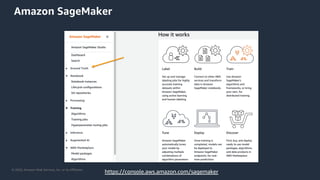 © 2020, Amazon Web Services, Inc. or its Affiliates.
Amazon SageMaker
https://console.aws.amazon.com/sagemaker
 