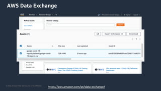 © 2020, Amazon Web Services, Inc. or its Affiliates.
AWS Data Exchange
https://aws.amazon.com/pt/data-exchange/
 
